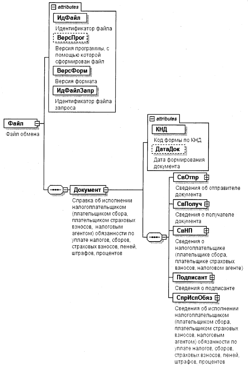 Структура файл обмена
